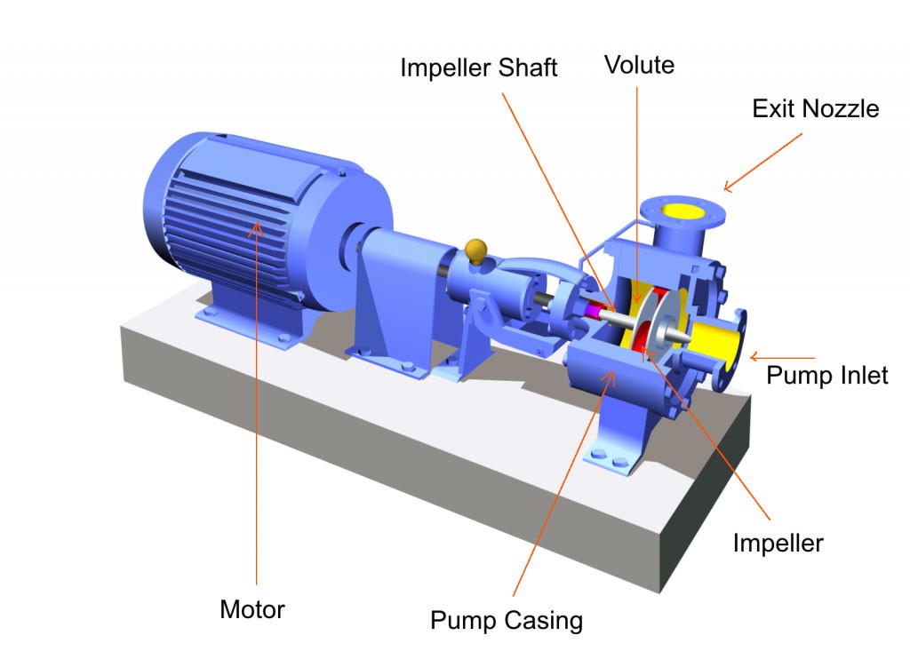 Centrifugal pump structure Centrifugal pump structure